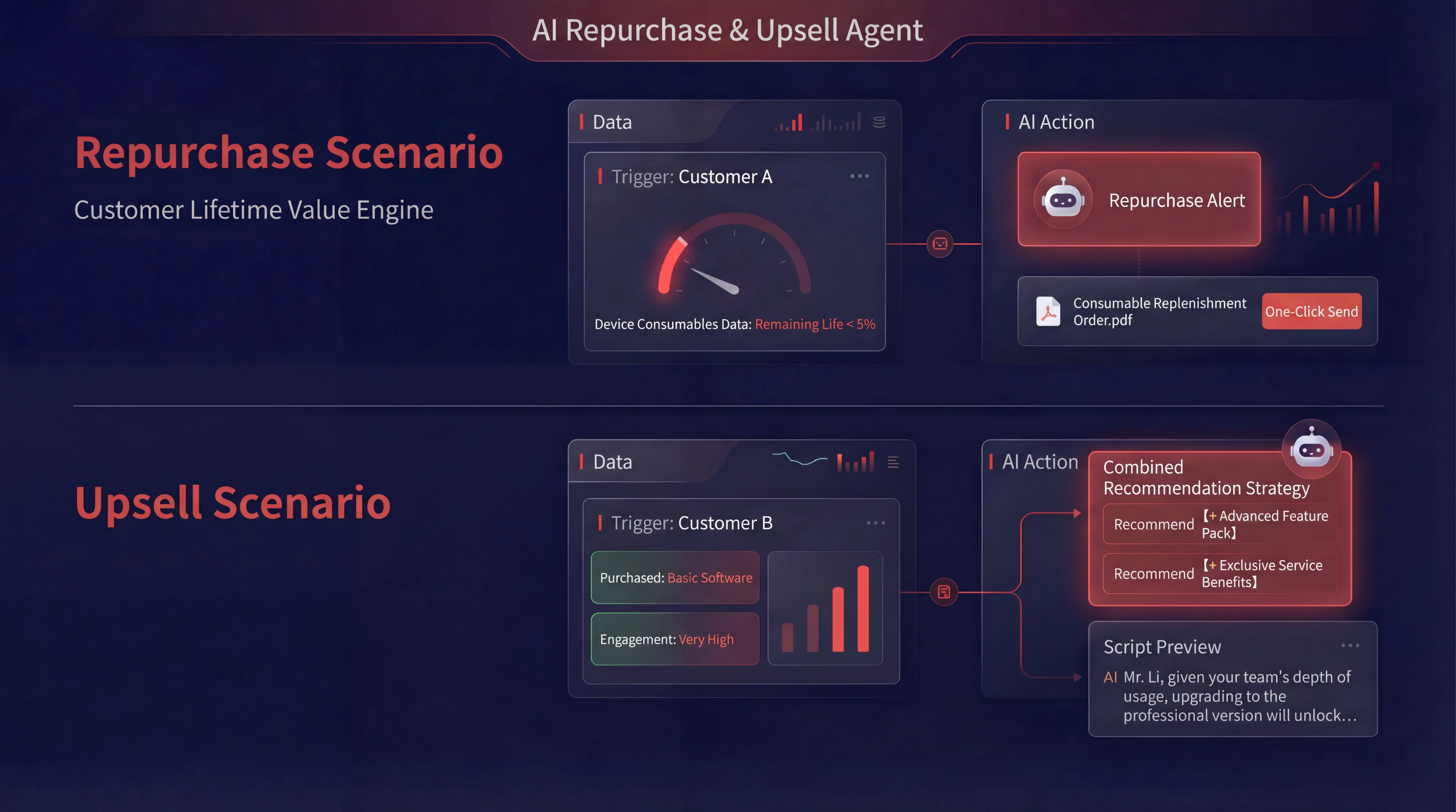 Upsell & Renewal Agent